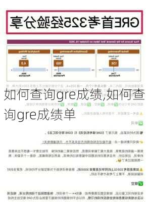 如何查询gre成绩,如何查询gre成绩单