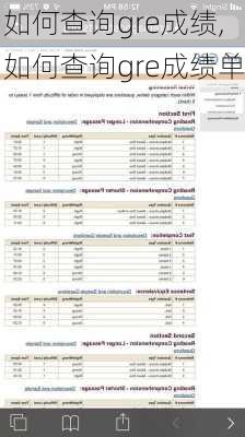 如何查询gre成绩,如何查询gre成绩单
