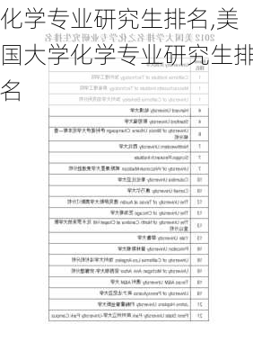 化学专业研究生排名,美国大学化学专业研究生排名