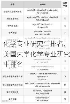 化学专业研究生排名,美国大学化学专业研究生排名