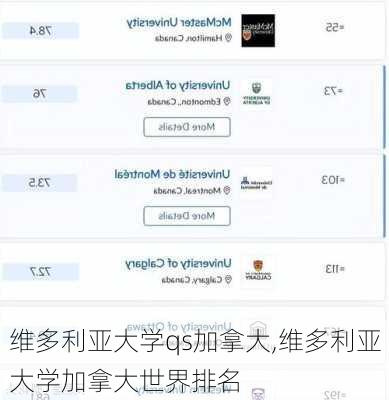 维多利亚大学qs加拿大,维多利亚大学加拿大世界排名