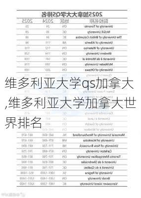 维多利亚大学qs加拿大,维多利亚大学加拿大世界排名