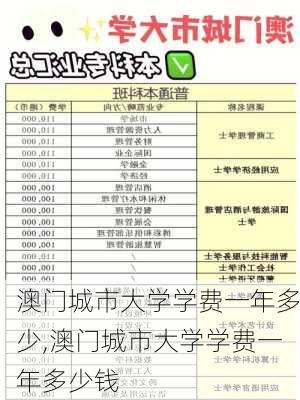 澳门城市大学学费一年多少,澳门城市大学学费一年多少钱