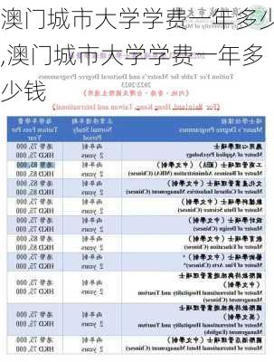 澳门城市大学学费一年多少,澳门城市大学学费一年多少钱