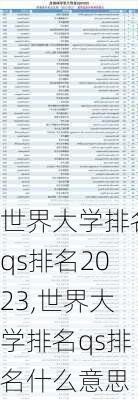 世界大学排名qs排名2023,世界大学排名qs排名什么意思