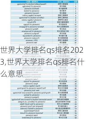 世界大学排名qs排名2023,世界大学排名qs排名什么意思