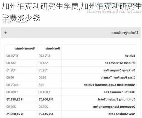 加州伯克利研究生学费,加州伯克利研究生学费多少钱