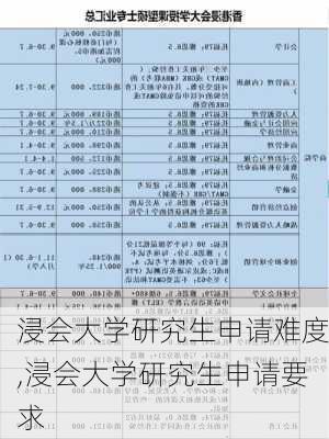 浸会大学研究生申请难度,浸会大学研究生申请要求