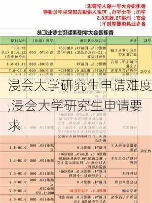 浸会大学研究生申请难度,浸会大学研究生申请要求