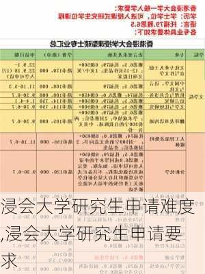 浸会大学研究生申请难度,浸会大学研究生申请要求