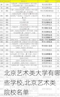 北京艺术类大学有哪些学校,北京艺术类院校名单