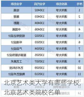 北京艺术类大学有哪些学校,北京艺术类院校名单