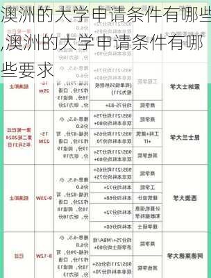 澳洲的大学申请条件有哪些,澳洲的大学申请条件有哪些要求