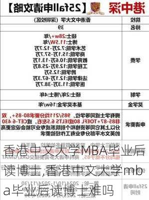 香港中文大学MBA毕业后读博士,香港中文大学mba毕业后读博士难吗