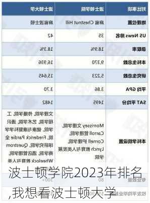 波士顿学院2023年排名,我想看波士顿大学