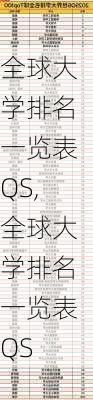 全球大学排名一览表QS,全球大学排名一览表QS