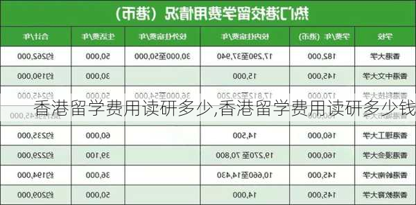 香港留学费用读研多少,香港留学费用读研多少钱