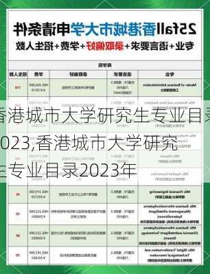 香港城市大学研究生专业目录2023,香港城市大学研究生专业目录2023年