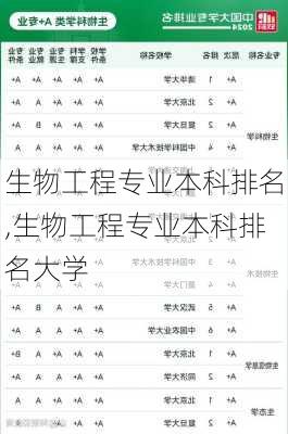 生物工程专业本科排名,生物工程专业本科排名大学