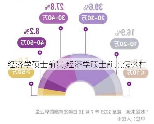 经济学硕士前景,经济学硕士前景怎么样