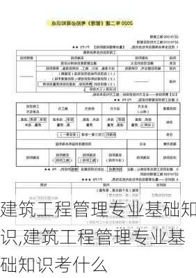 建筑工程管理专业基础知识,建筑工程管理专业基础知识考什么