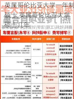 英属哥伦比亚大学一年制硕士,英属哥伦比亚大学硕士几年