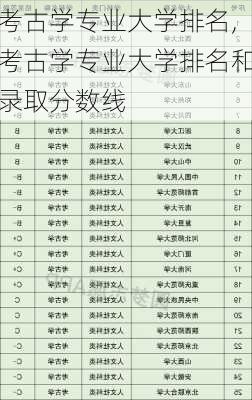 考古学专业大学排名,考古学专业大学排名和录取分数线