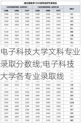 电子科技大学文科专业录取分数线,电子科技大学各专业录取线