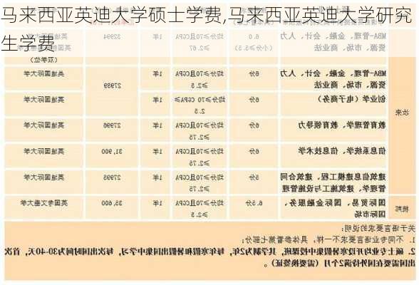 马来西亚英迪大学硕士学费,马来西亚英迪大学研究生学费