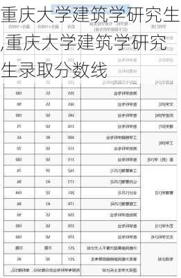 重庆大学建筑学研究生,重庆大学建筑学研究生录取分数线