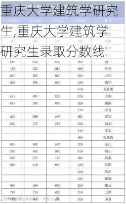 重庆大学建筑学研究生,重庆大学建筑学研究生录取分数线