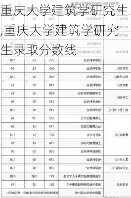 重庆大学建筑学研究生,重庆大学建筑学研究生录取分数线