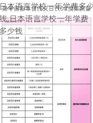 日本语言学校一年学费多少钱,日本语言学校一年学费多少钱