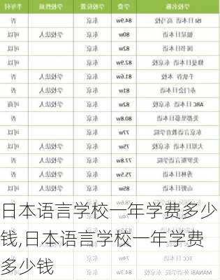 日本语言学校一年学费多少钱,日本语言学校一年学费多少钱