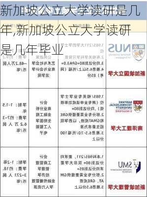 新加坡公立大学读研是几年,新加坡公立大学读研是几年毕业