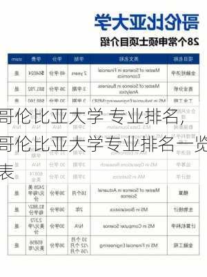 哥伦比亚大学 专业排名,哥伦比亚大学专业排名一览表