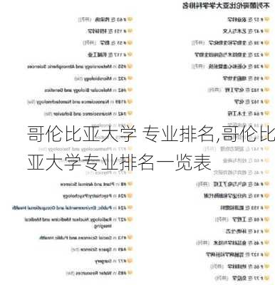 哥伦比亚大学 专业排名,哥伦比亚大学专业排名一览表