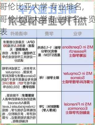 哥伦比亚大学 专业排名,哥伦比亚大学专业排名一览表