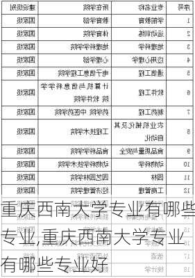 重庆西南大学专业有哪些专业,重庆西南大学专业有哪些专业好