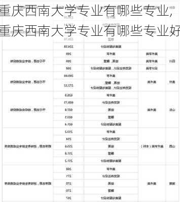 重庆西南大学专业有哪些专业,重庆西南大学专业有哪些专业好