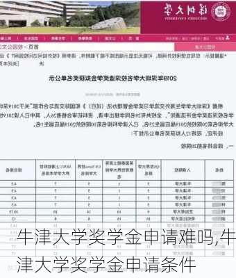 牛津大学奖学金申请难吗,牛津大学奖学金申请条件