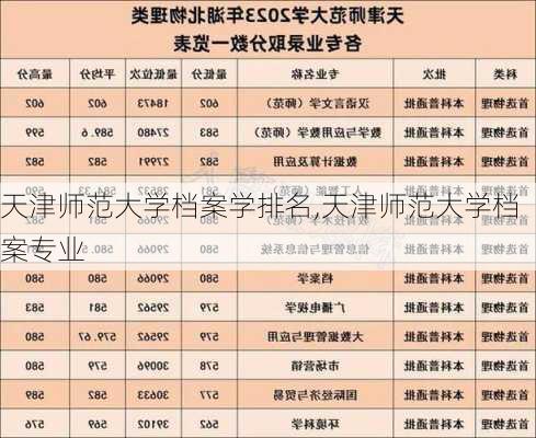 天津师范大学档案学排名,天津师范大学档案专业