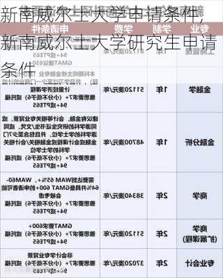 新南威尔士大学申请条件,新南威尔士大学研究生申请条件