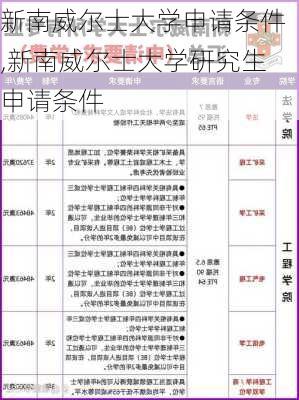 新南威尔士大学申请条件,新南威尔士大学研究生申请条件