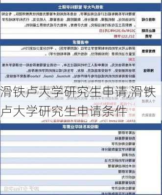 滑铁卢大学研究生申请,滑铁卢大学研究生申请条件