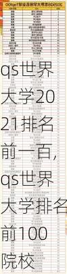 qs世界大学2021排名前一百,qs世界大学排名前100院校