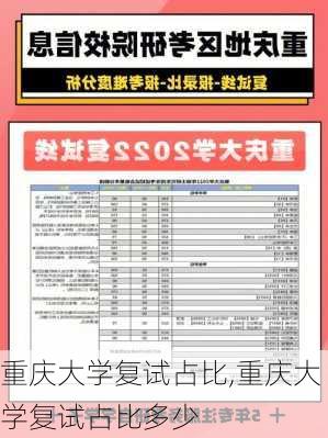 重庆大学复试占比,重庆大学复试占比多少