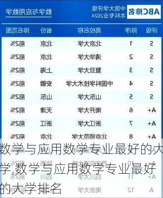 数学与应用数学专业最好的大学,数学与应用数学专业最好的大学排名