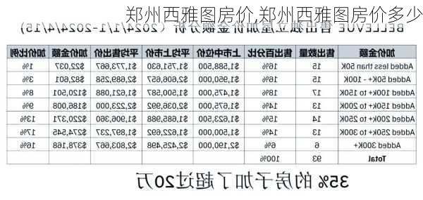 郑州西雅图房价,郑州西雅图房价多少