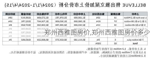 郑州西雅图房价,郑州西雅图房价多少